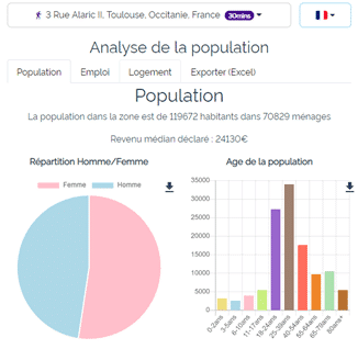 Exemple données population Exemple dans une zone située sur Toulouse
