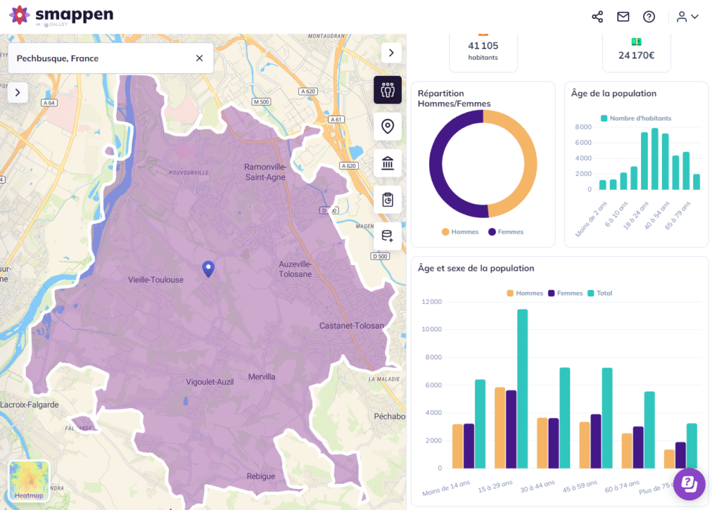 Analyse population