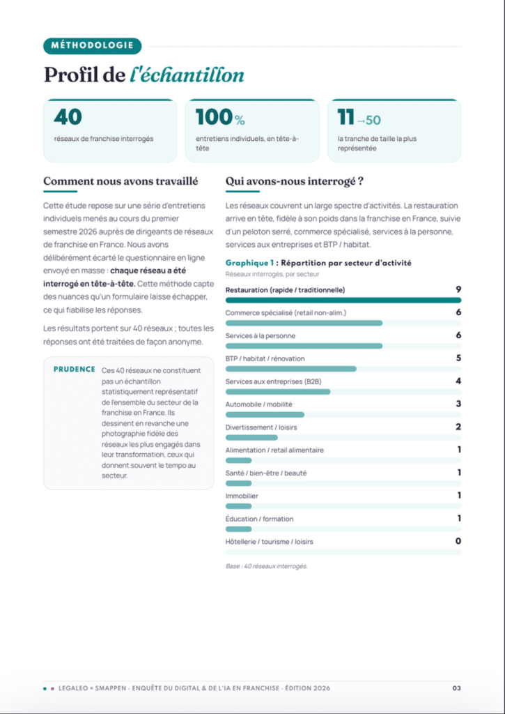Méthodologie Enquête 2026 sur le digital et l'IA en franchise