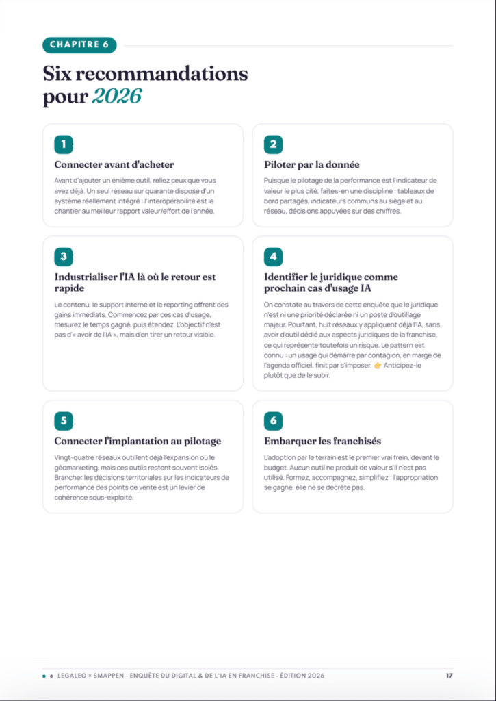 Recommandations Enquête 2026 sur le digital et l'IA en franchise