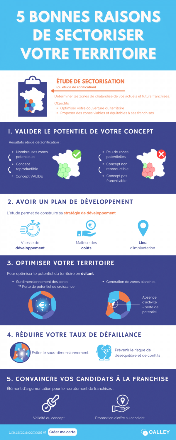 Infographie – 5 raisons pour sectoriser son territoire (1) Infographie - 5 raisons pour sectoriser son territoire (1)
