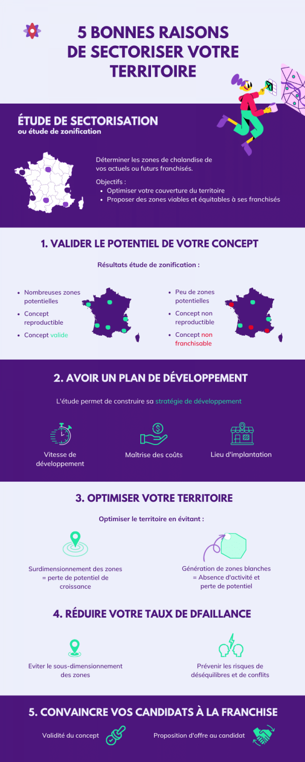 Sectorisation Territoire -Infographie